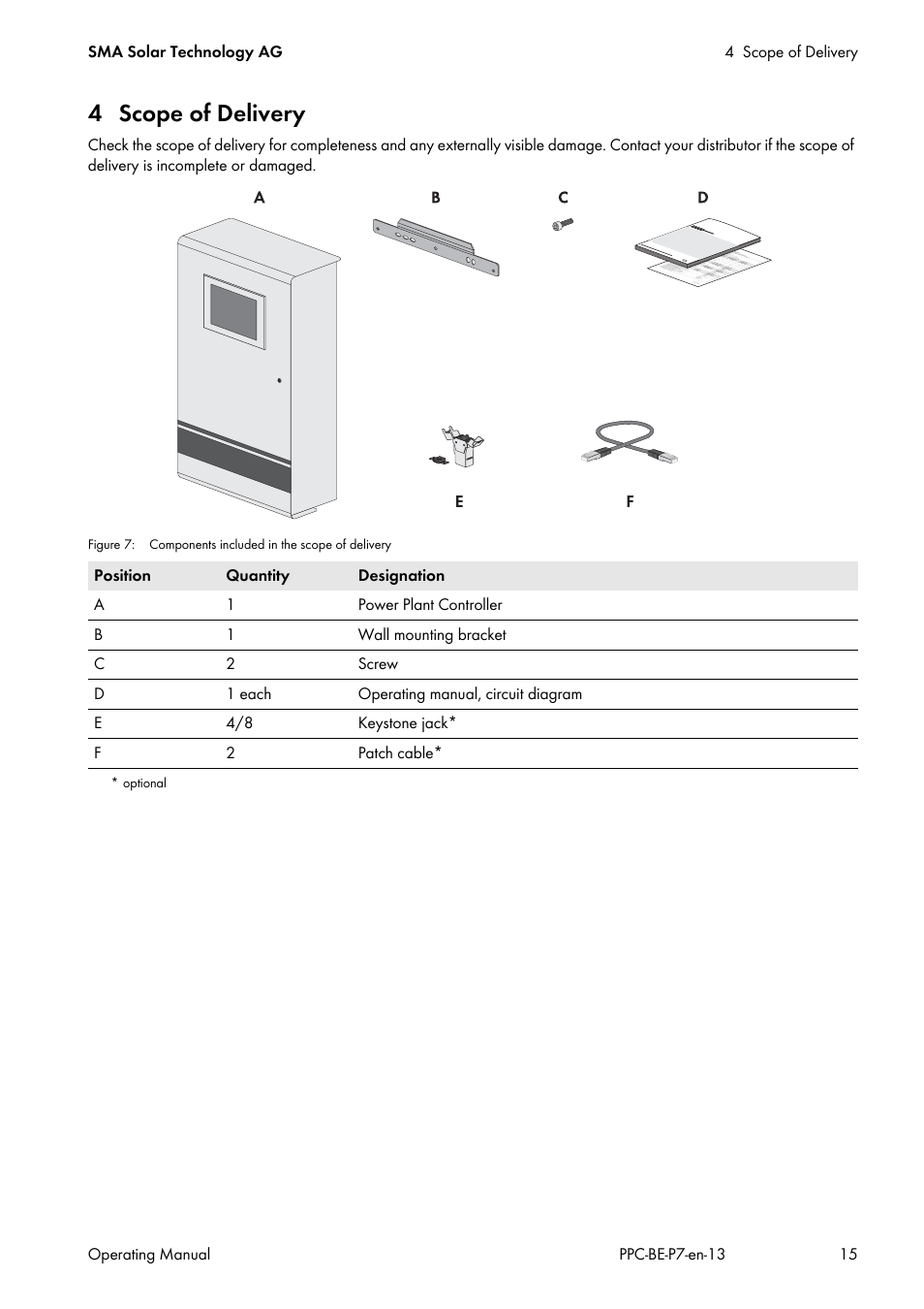 4 scope of delivery | SMA POWER PLANT CONTROLLER User Manual | Page 15 / 64