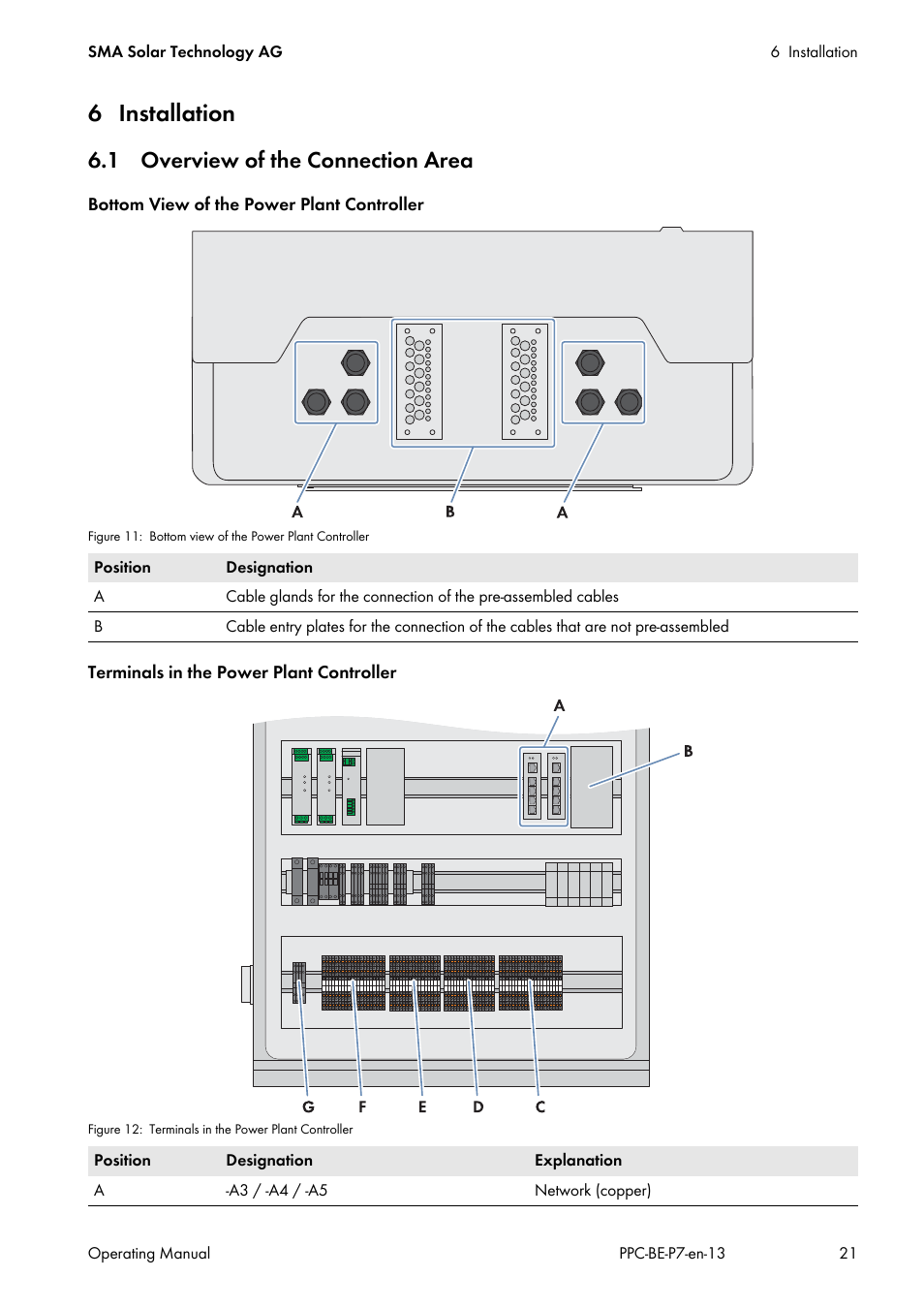 6 installation, 1 overview of the connection area | SMA POWER PLANT CONTROLLER User Manual | Page 21 / 64