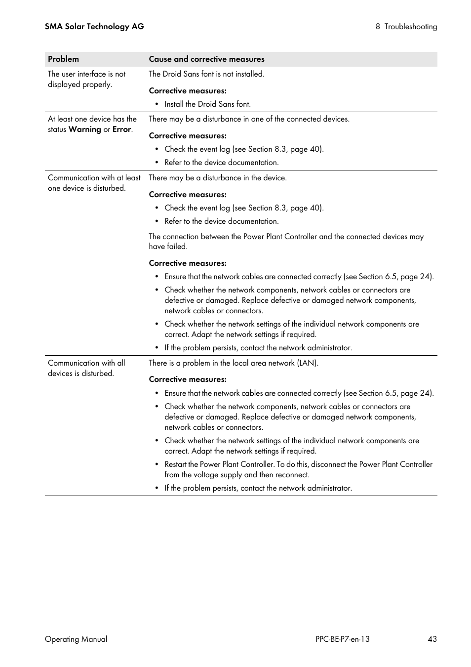 SMA POWER PLANT CONTROLLER User Manual | Page 43 / 64