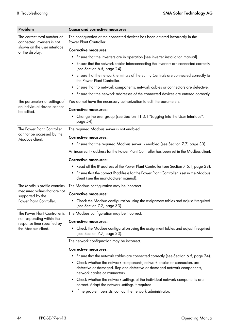 SMA POWER PLANT CONTROLLER User Manual | Page 44 / 64