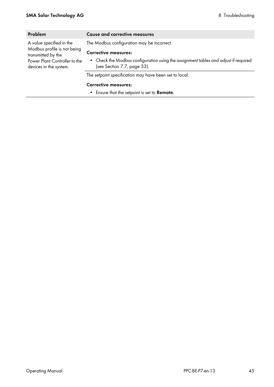 SMA POWER PLANT CONTROLLER User Manual | Page 45 / 64