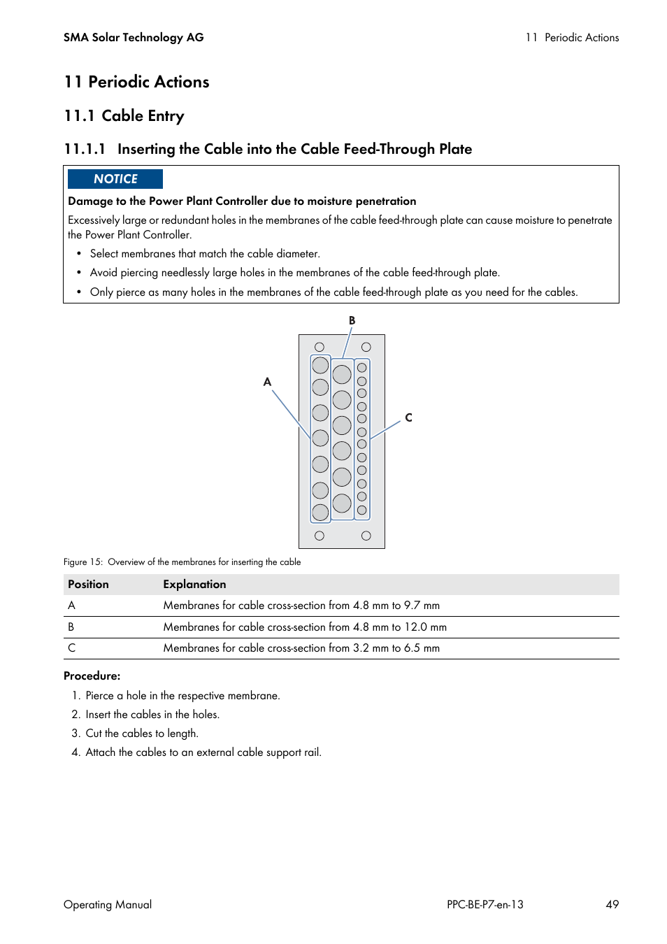 11 periodic actions, 1 cable entry | SMA POWER PLANT CONTROLLER User Manual | Page 49 / 64