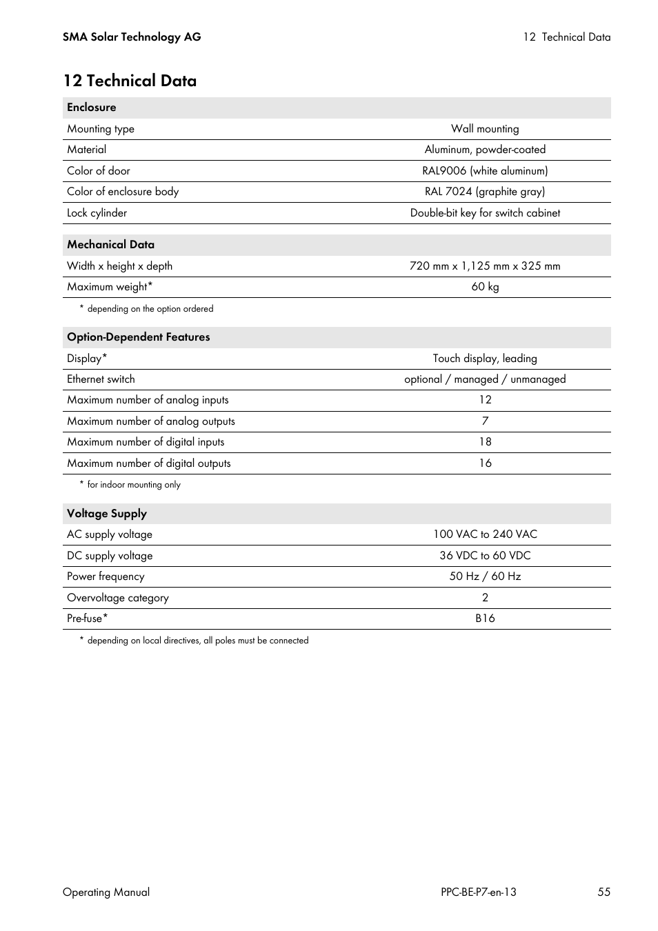 12 technical data | SMA POWER PLANT CONTROLLER User Manual | Page 55 / 64