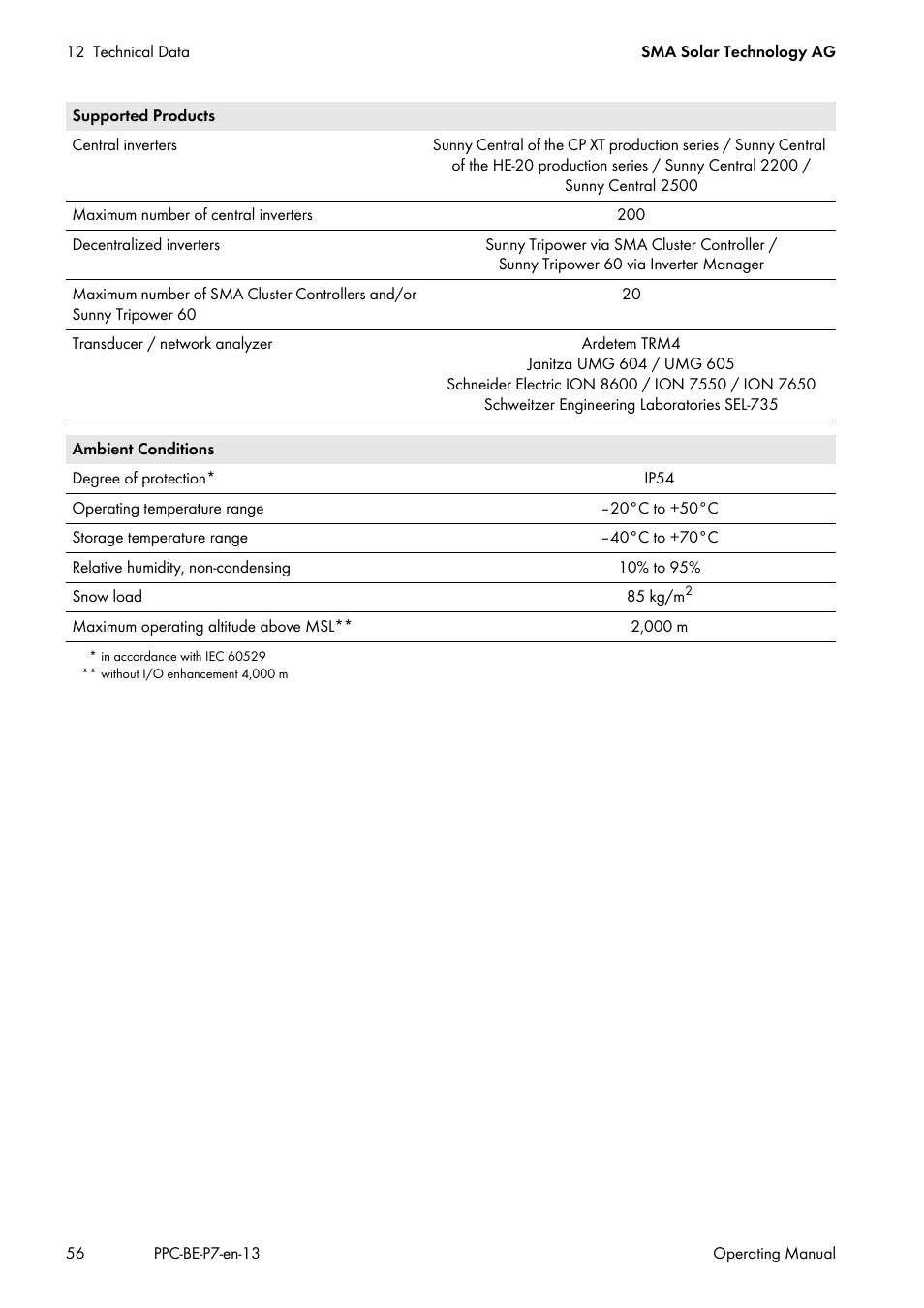 SMA POWER PLANT CONTROLLER User Manual | Page 56 / 64