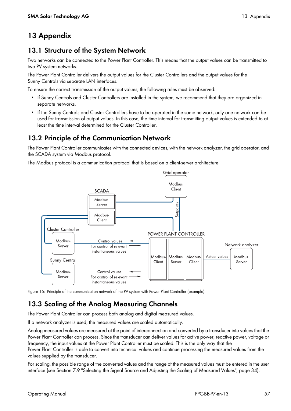 13 appendix, 1 structure of the system network, 2 principle of the communication network | 3 scaling of the analog measuring channels | SMA POWER PLANT CONTROLLER User Manual | Page 57 / 64