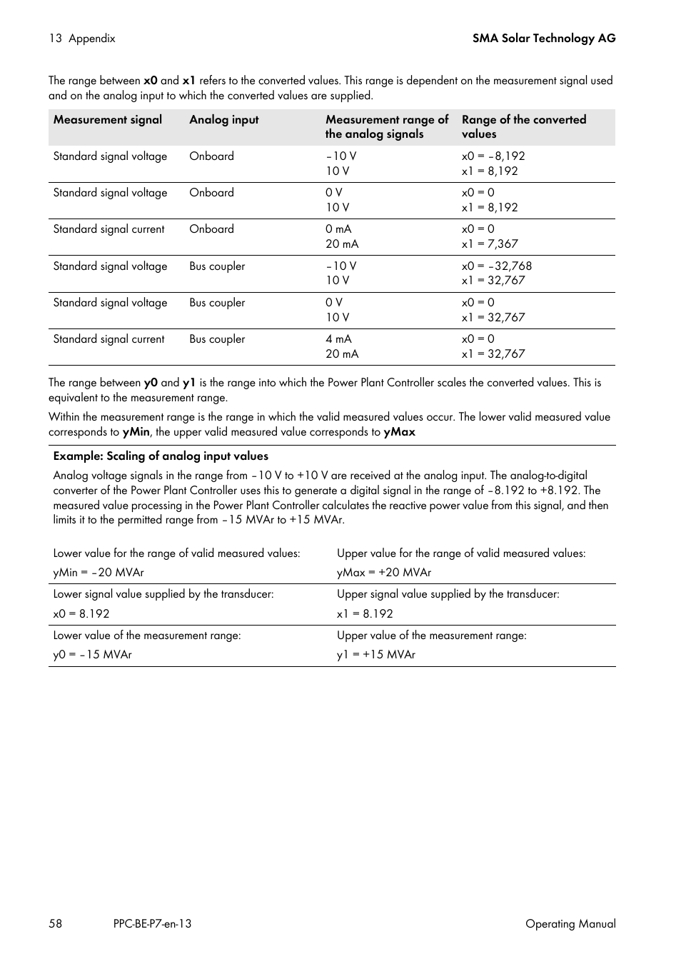 SMA POWER PLANT CONTROLLER User Manual | Page 58 / 64