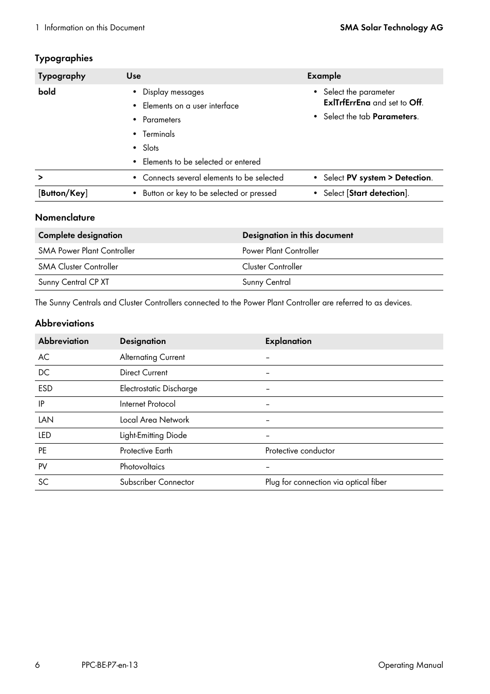 SMA POWER PLANT CONTROLLER User Manual | Page 6 / 64