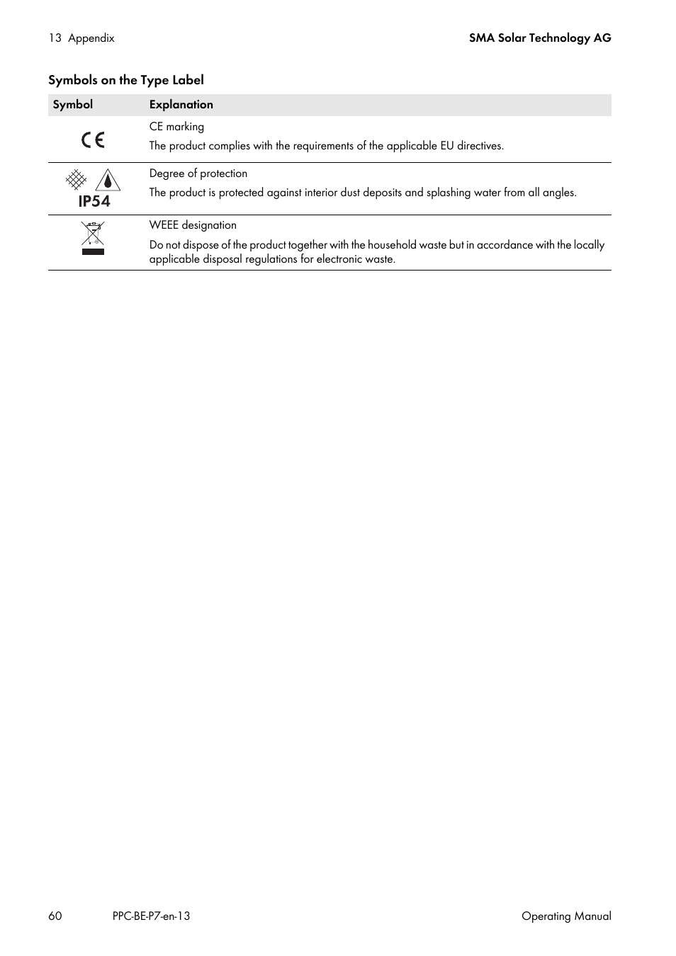 SMA POWER PLANT CONTROLLER User Manual | Page 60 / 64