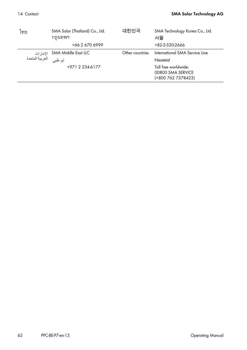 SMA POWER PLANT CONTROLLER User Manual | Page 62 / 64