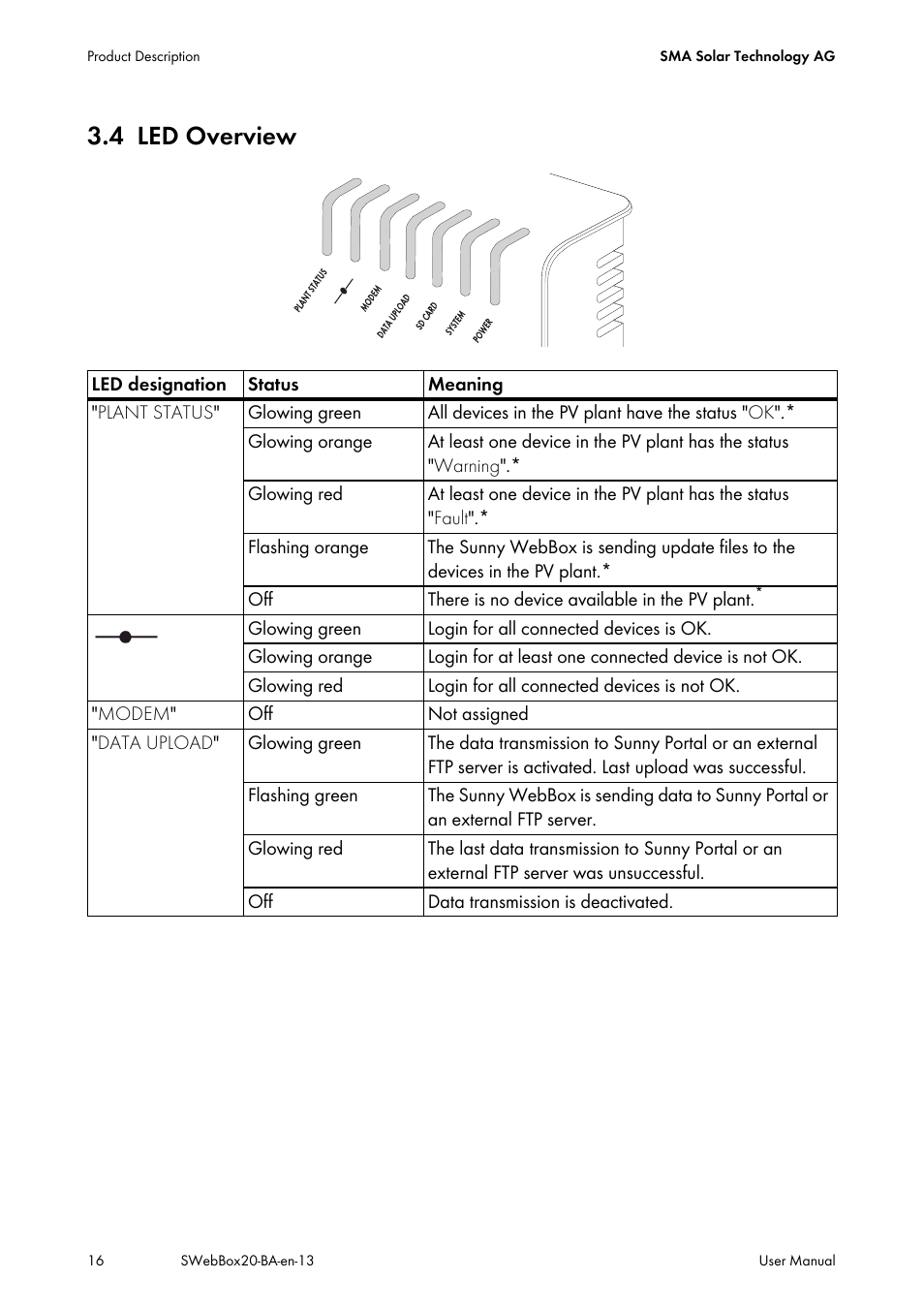 4 led overview, Led overview | SMA WEBBOX-BT-20 User Manual | Page 16 / 88