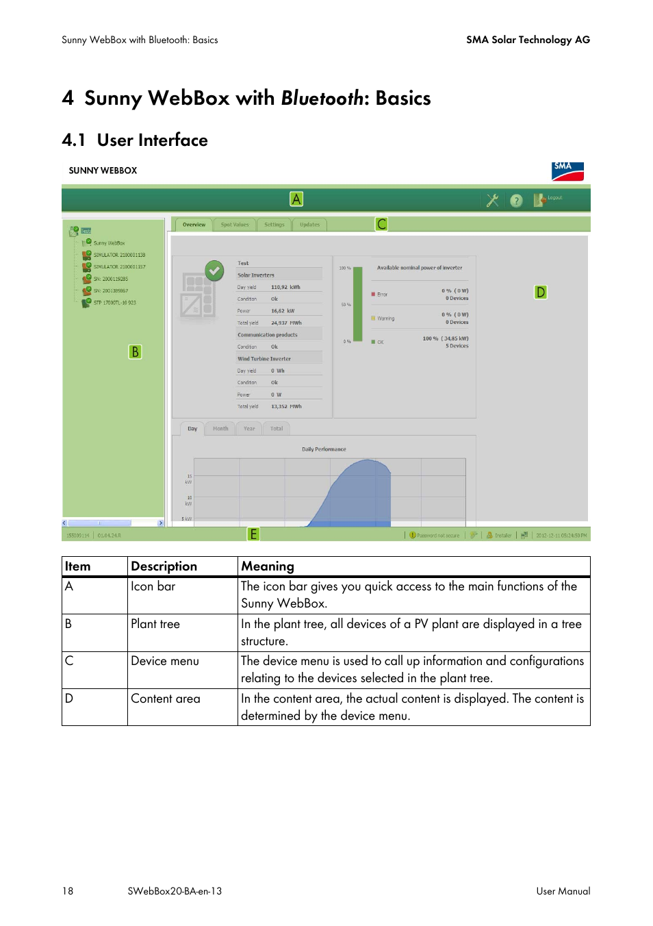 4 sunny webbox with bluetooth: basics, 1 user interface, Sunny webbox with | User interface, 4 sunny webbox with bluetooth : basics | SMA WEBBOX-BT-20 User Manual | Page 18 / 88