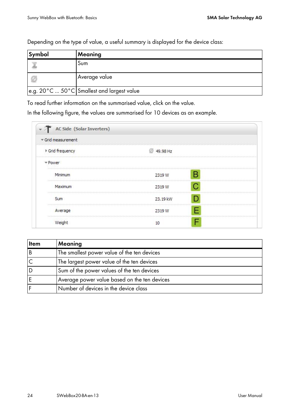 SMA WEBBOX-BT-20 User Manual | Page 24 / 88