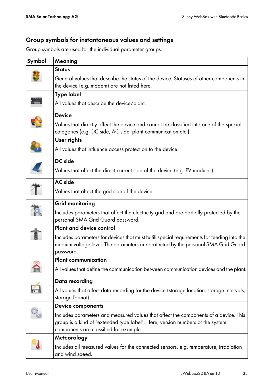 SMA WEBBOX-BT-20 User Manual | Page 33 / 88