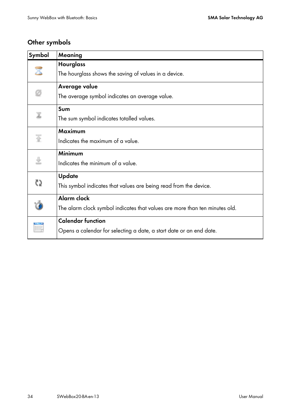 Other symbols | SMA WEBBOX-BT-20 User Manual | Page 34 / 88