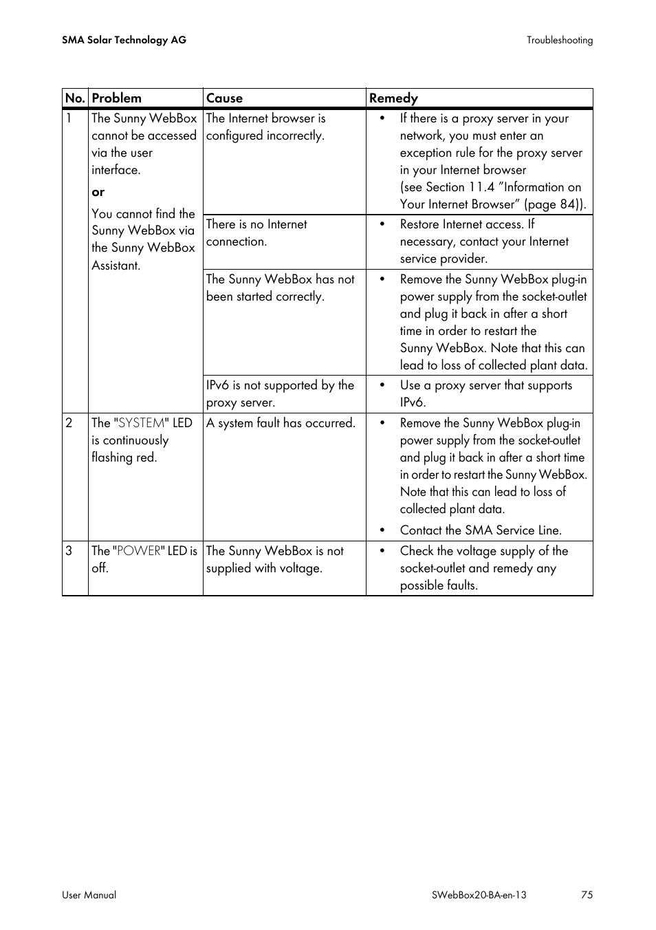 SMA WEBBOX-BT-20 User Manual | Page 75 / 88