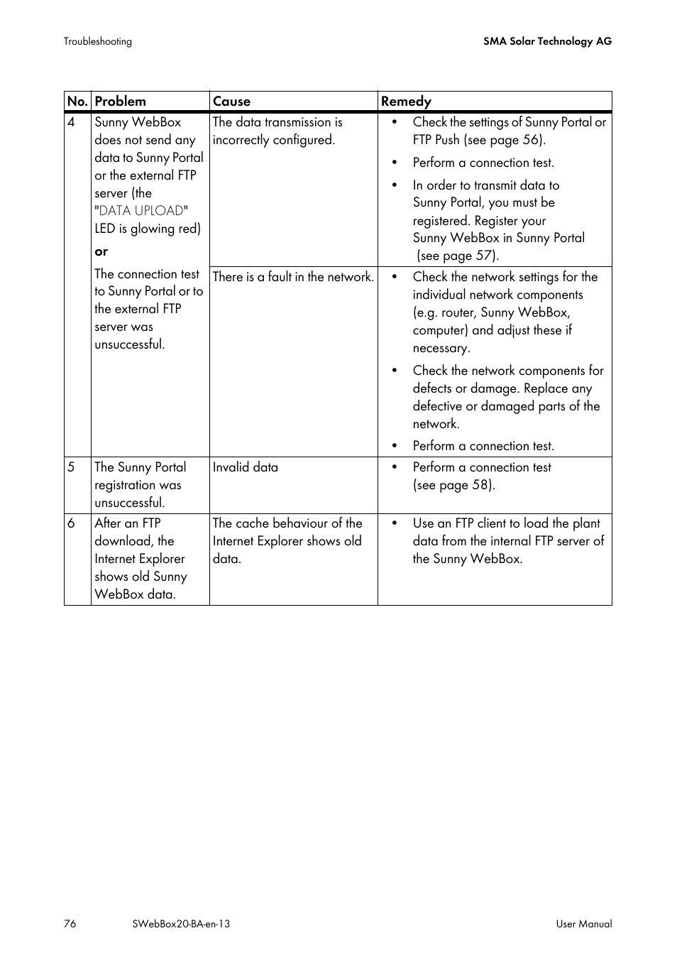 SMA WEBBOX-BT-20 User Manual | Page 76 / 88