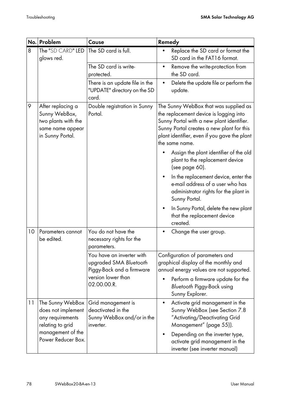 SMA WEBBOX-BT-20 User Manual | Page 78 / 88