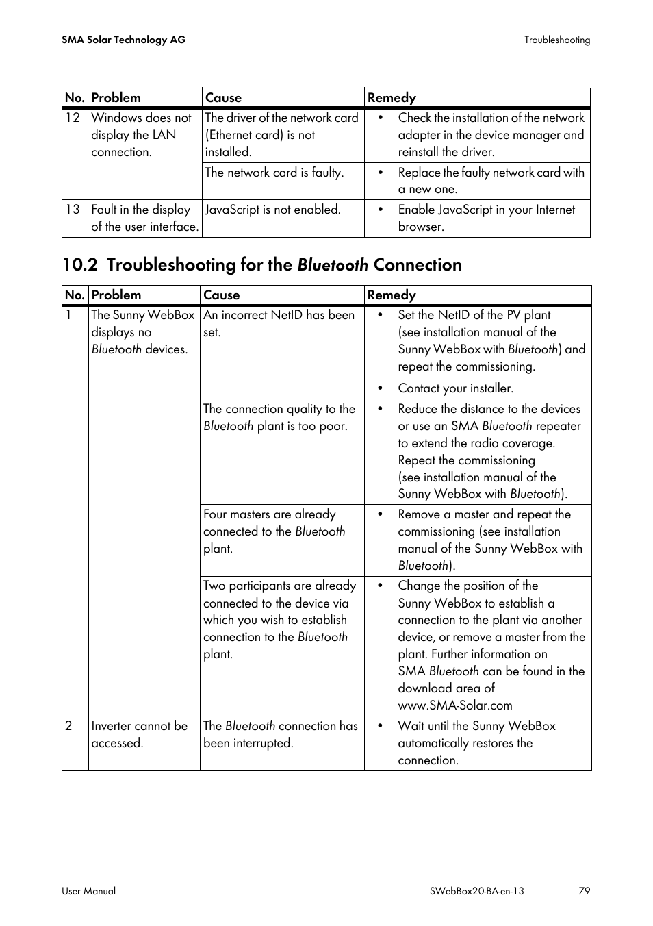 2 troubleshooting for the bluetooth connection, Troubleshooting for the bluetooth | SMA WEBBOX-BT-20 User Manual | Page 79 / 88