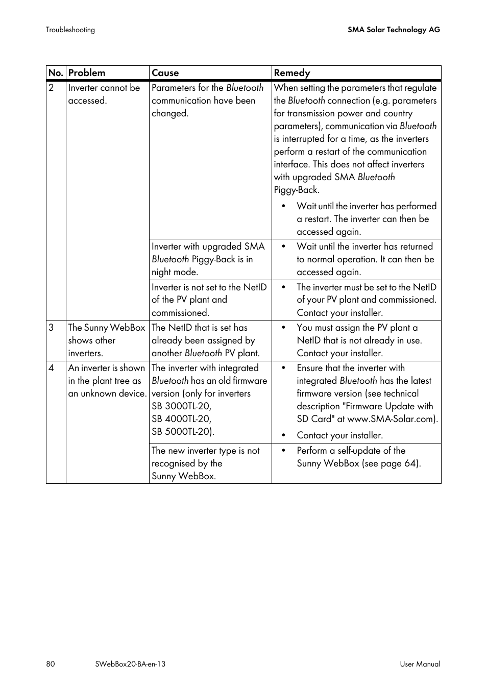 SMA WEBBOX-BT-20 User Manual | Page 80 / 88