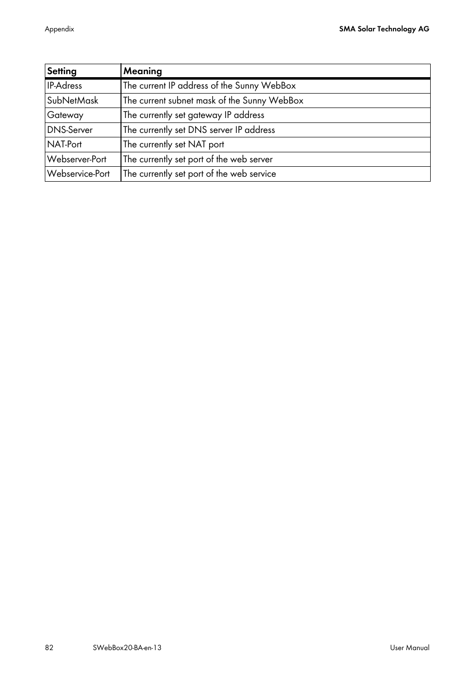 SMA WEBBOX-BT-20 User Manual | Page 82 / 88