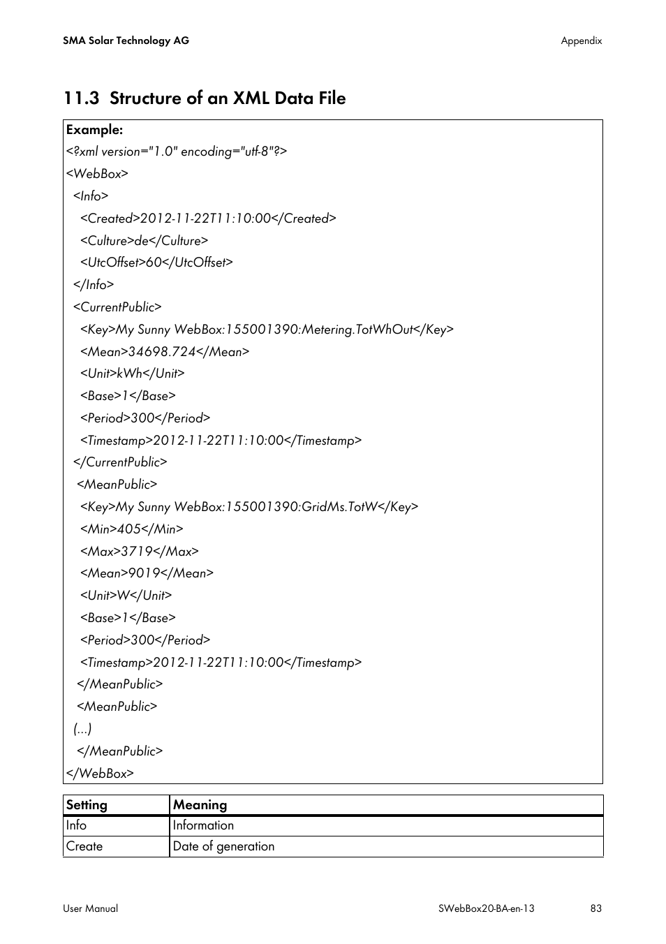 3 structure of an xml data file, Structure of an xml data file | SMA WEBBOX-BT-20 User Manual | Page 83 / 88