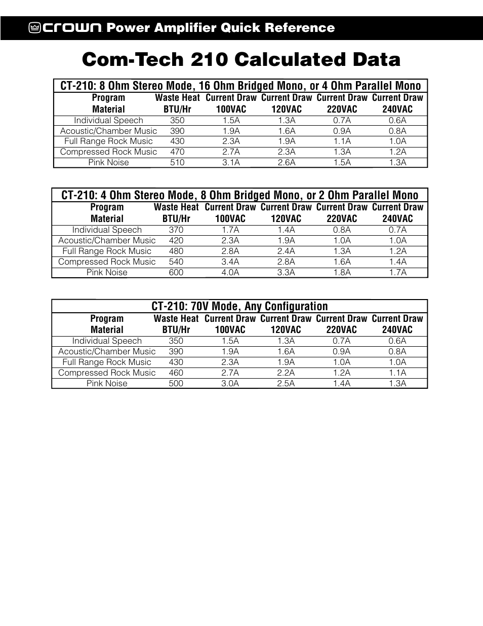 Crown CT-210 User Manual | 1 page