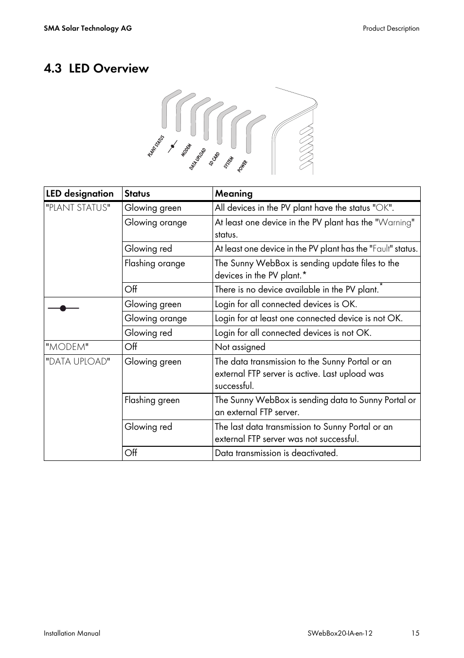 3 led overview, Led overview | SMA WEBBOX-BT-20 Installation User Manual | Page 15 / 62