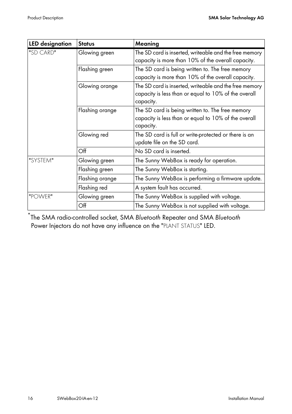 SMA WEBBOX-BT-20 Installation User Manual | Page 16 / 62