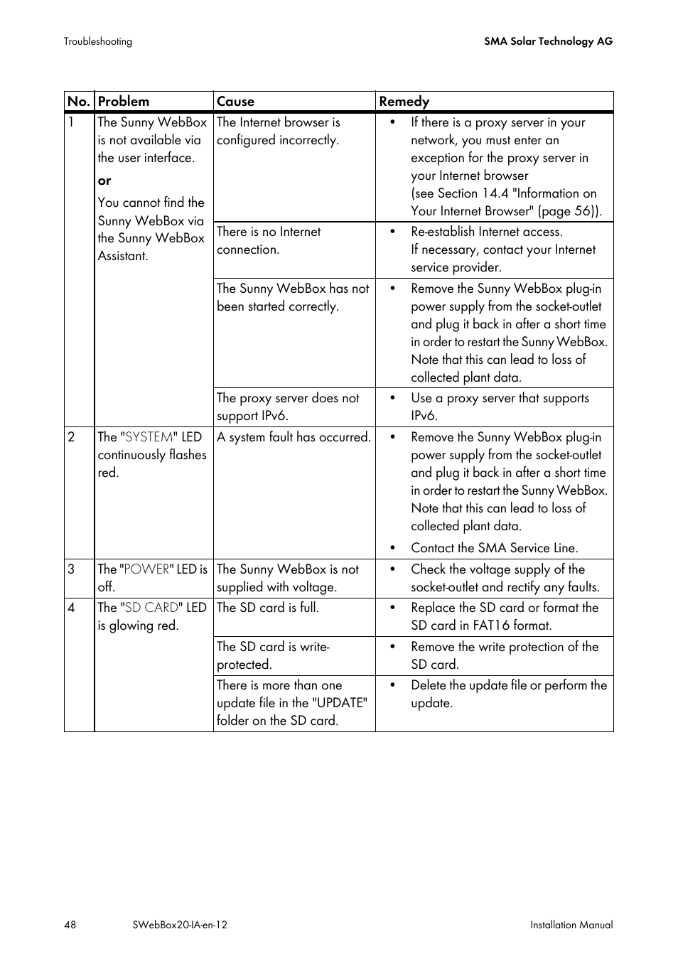 SMA WEBBOX-BT-20 Installation User Manual | Page 48 / 62