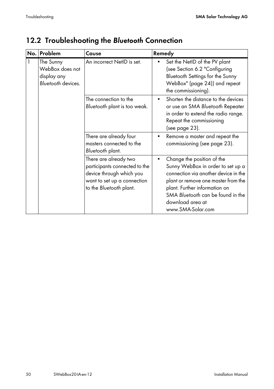 2 troubleshooting the bluetooth connection, Troubleshooting the bluetooth | SMA WEBBOX-BT-20 Installation User Manual | Page 50 / 62