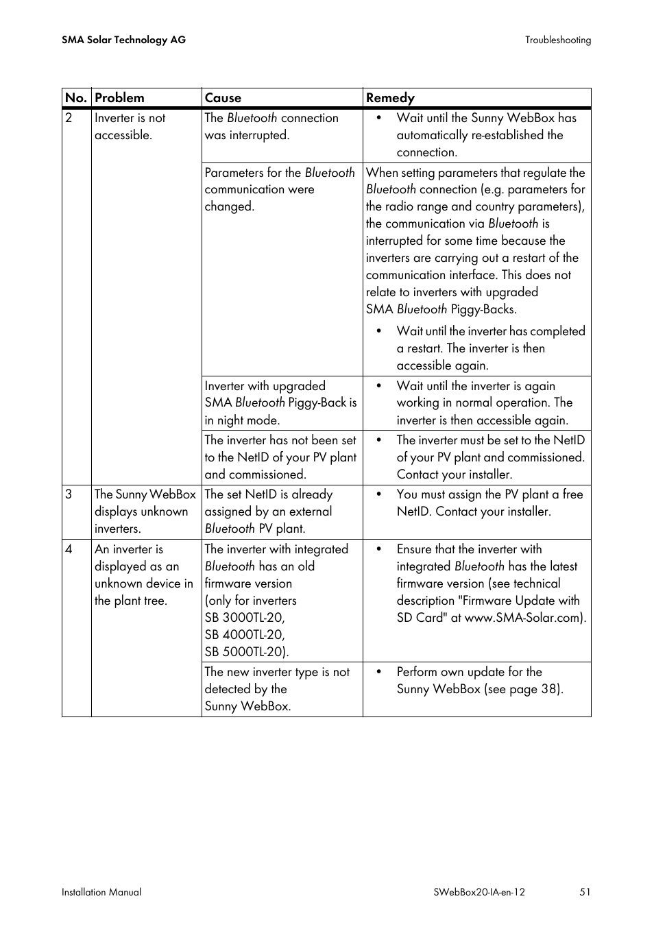 SMA WEBBOX-BT-20 Installation User Manual | Page 51 / 62