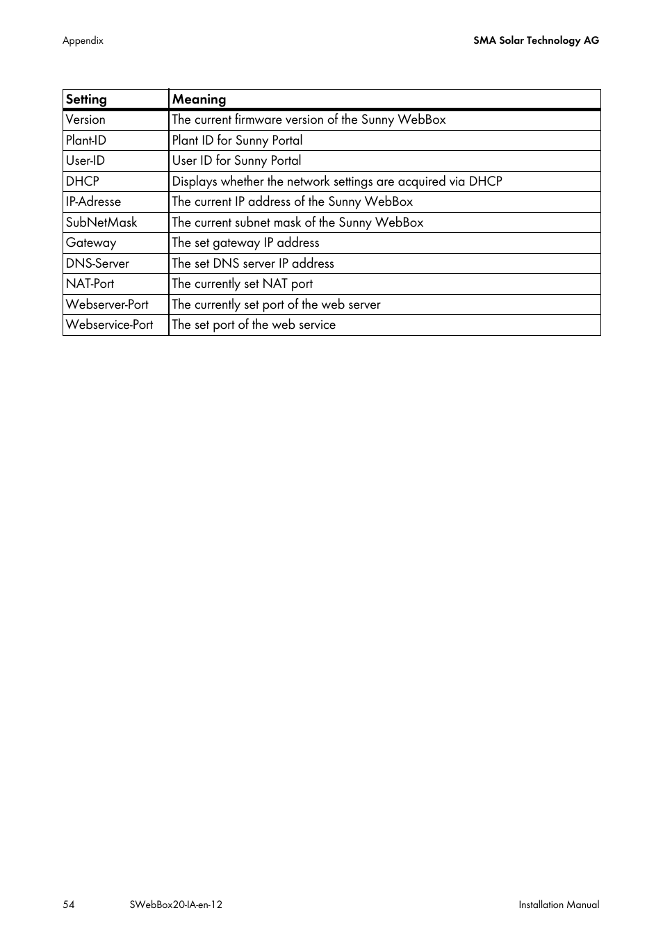 SMA WEBBOX-BT-20 Installation User Manual | Page 54 / 62