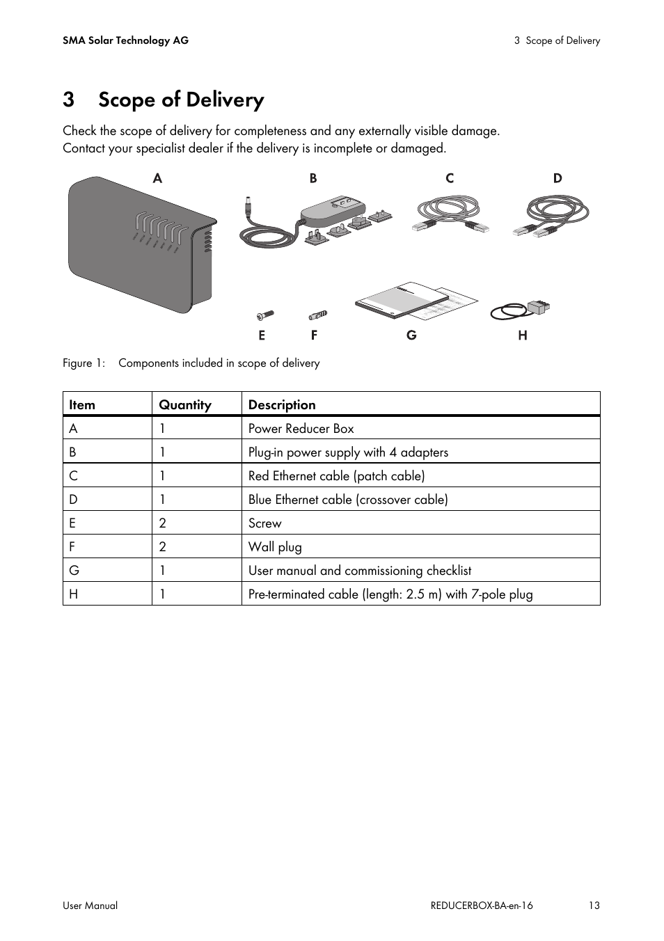 3 scope of delivery, Scope of delivery | SMA POWER REDUCER BOX User Manual | Page 13 / 80