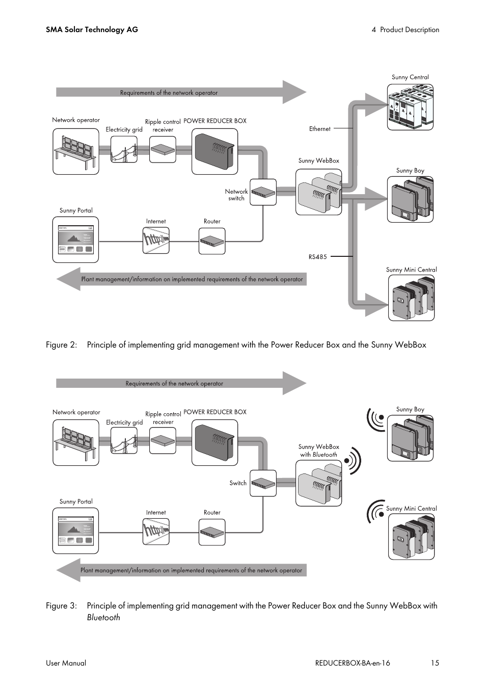 SMA POWER REDUCER BOX User Manual | Page 15 / 80
