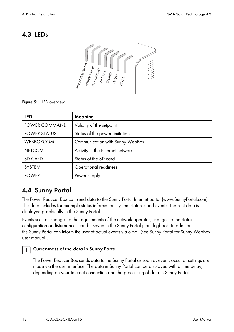 3 leds, 4 sunny portal, Leds | Sunny portal | SMA POWER REDUCER BOX User Manual | Page 18 / 80