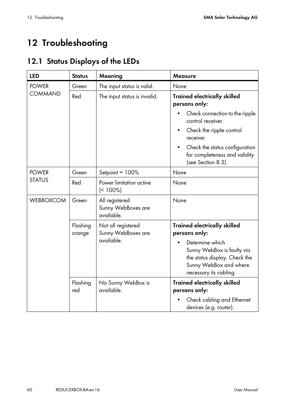 12 troubleshooting, 1 status displays of the leds, Troubleshooting | Status displays of the leds | SMA POWER REDUCER BOX User Manual | Page 60 / 80
