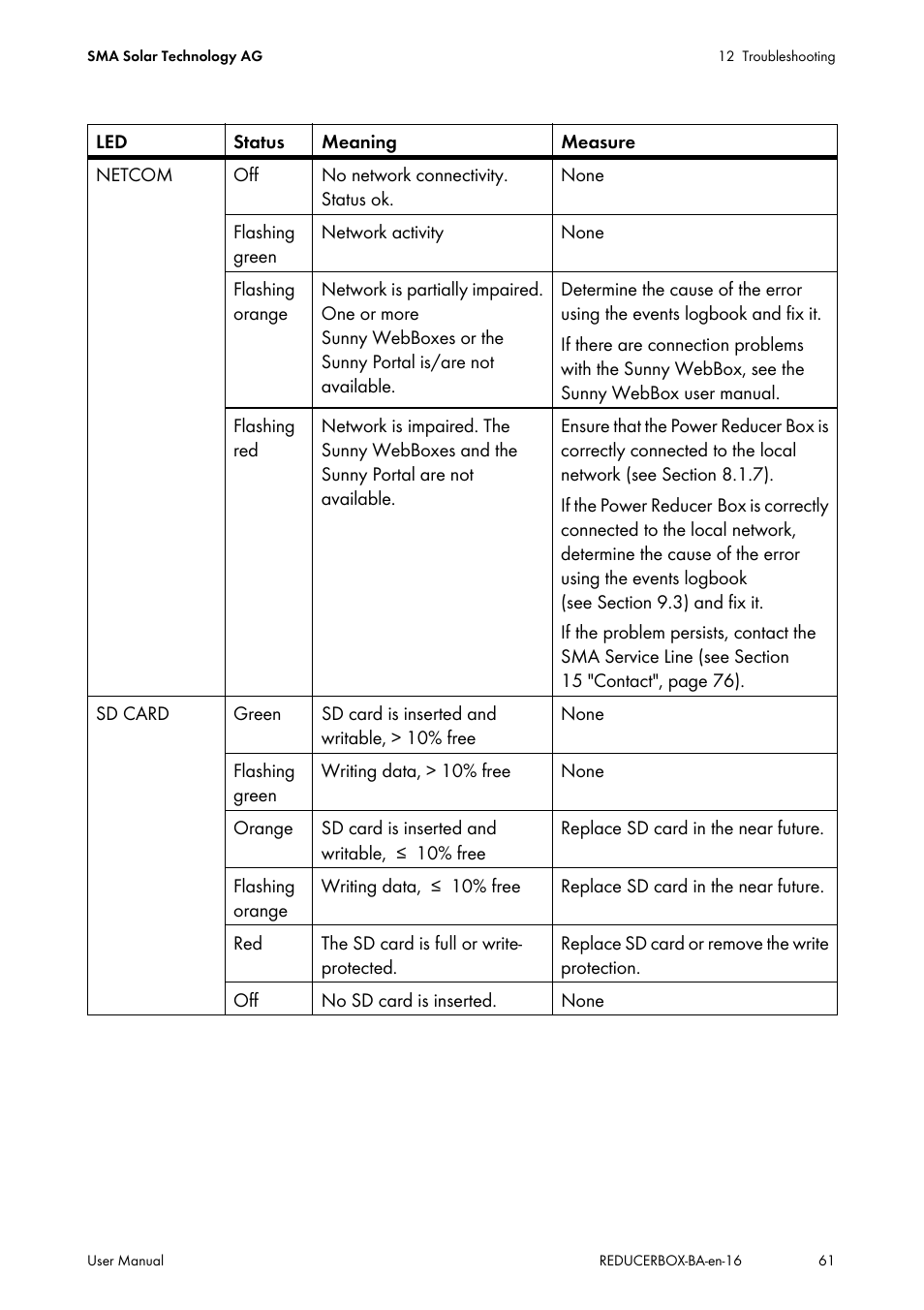 SMA POWER REDUCER BOX User Manual | Page 61 / 80