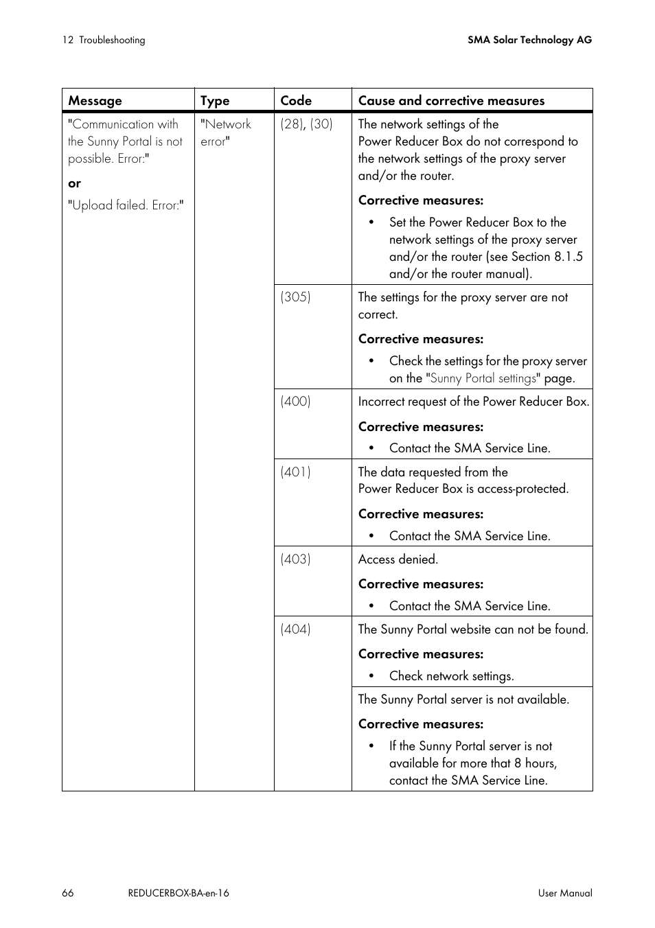 SMA POWER REDUCER BOX User Manual | Page 66 / 80