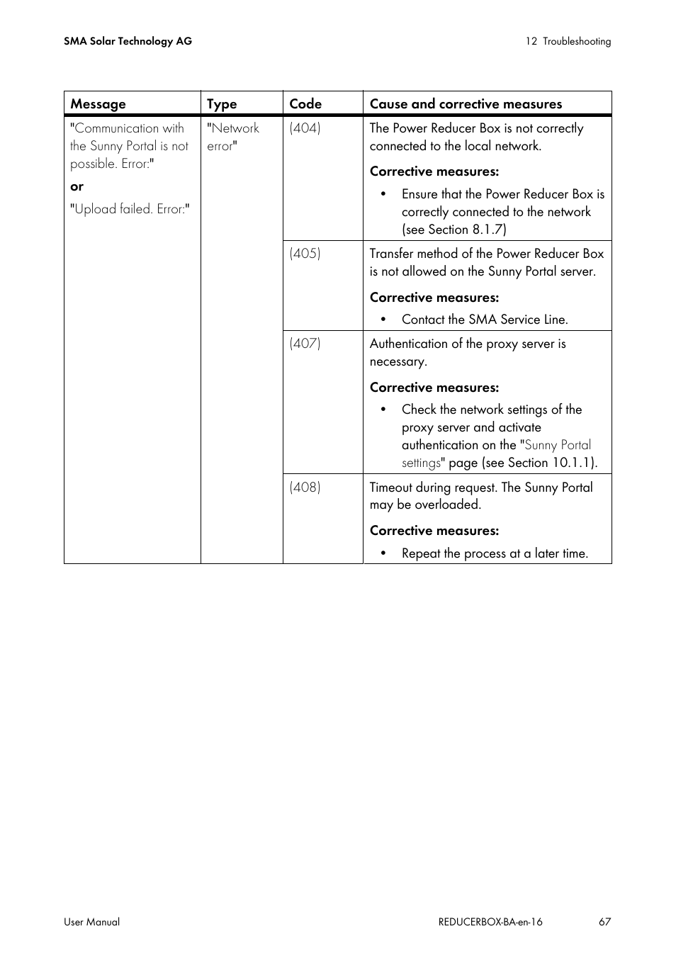 SMA POWER REDUCER BOX User Manual | Page 67 / 80