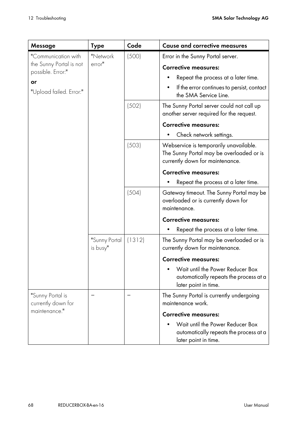 SMA POWER REDUCER BOX User Manual | Page 68 / 80
