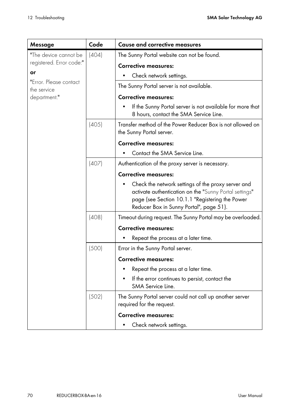 SMA POWER REDUCER BOX User Manual | Page 70 / 80