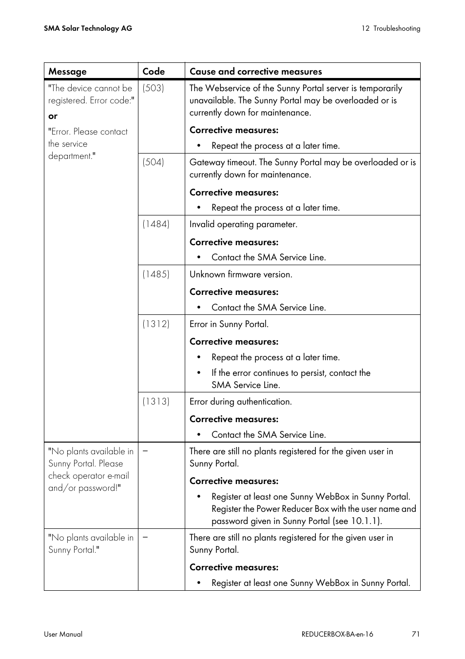 SMA POWER REDUCER BOX User Manual | Page 71 / 80