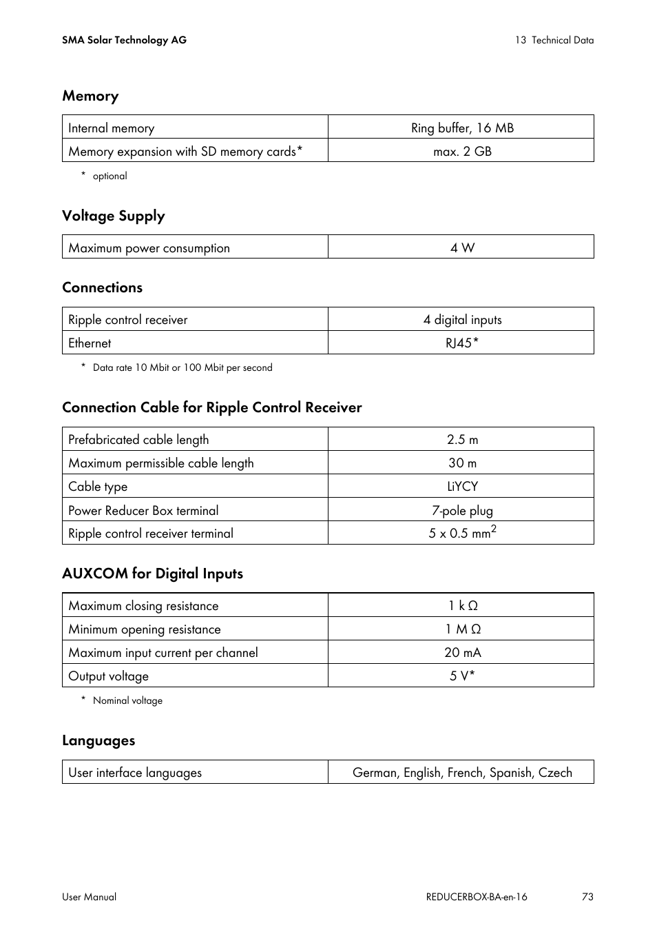 SMA POWER REDUCER BOX User Manual | Page 73 / 80
