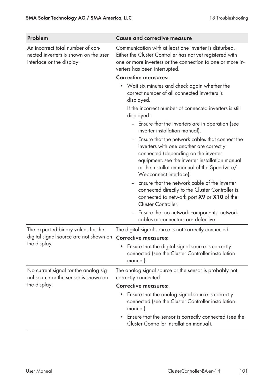 SMA CLUSTER CONTROLLER User Manual | Page 101 / 118