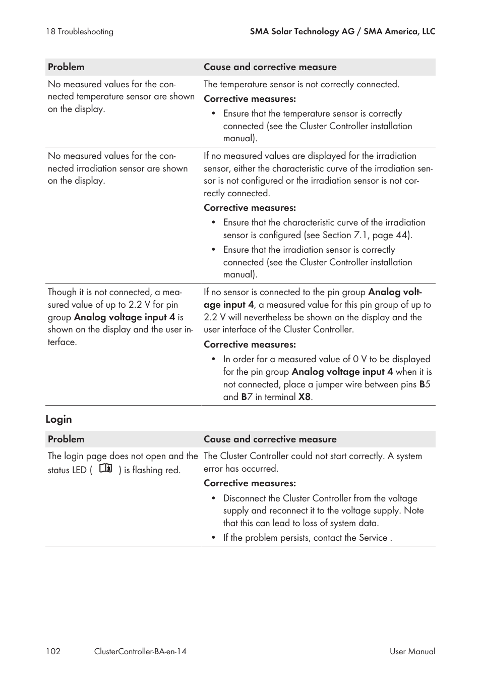 SMA CLUSTER CONTROLLER User Manual | Page 102 / 118