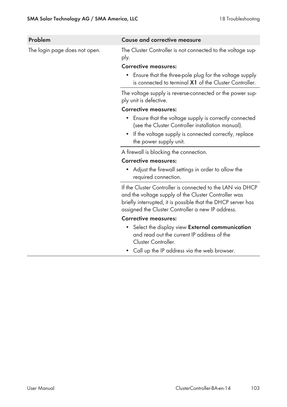 SMA CLUSTER CONTROLLER User Manual | Page 103 / 118