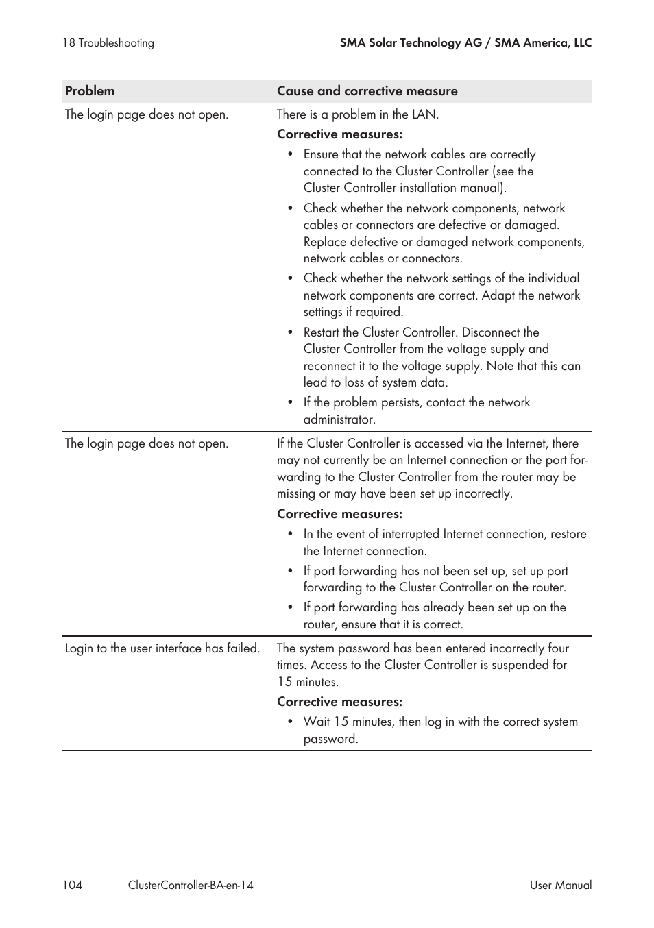 SMA CLUSTER CONTROLLER User Manual | Page 104 / 118