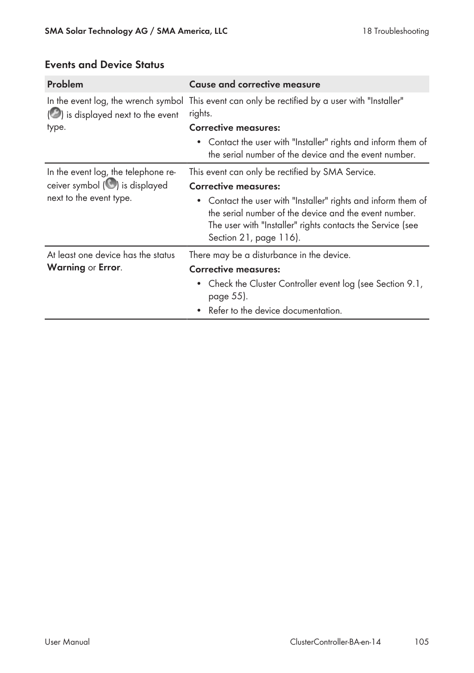 SMA CLUSTER CONTROLLER User Manual | Page 105 / 118