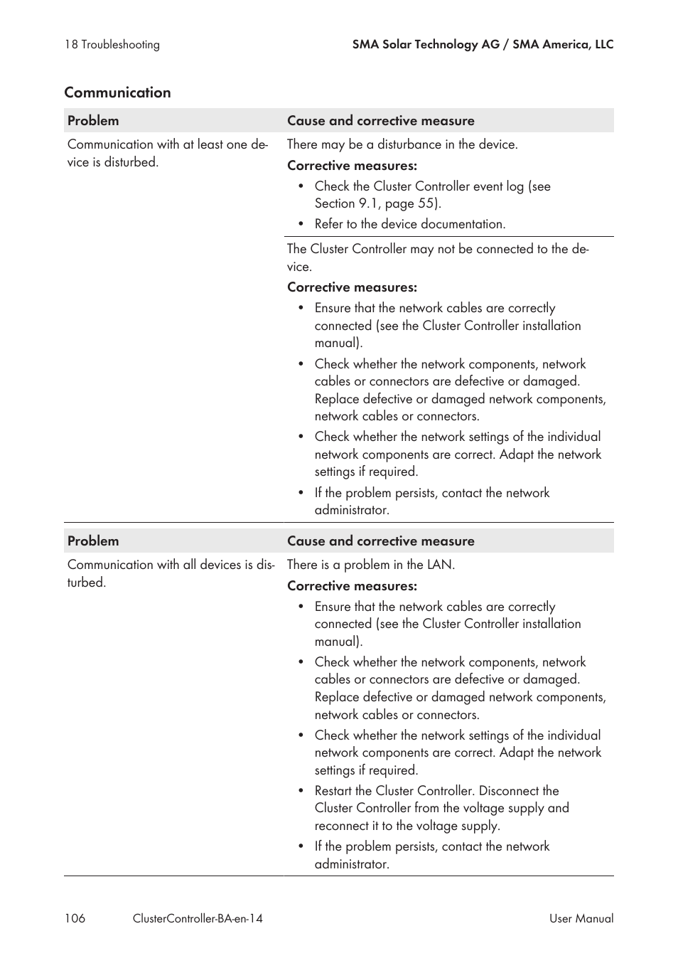 SMA CLUSTER CONTROLLER User Manual | Page 106 / 118