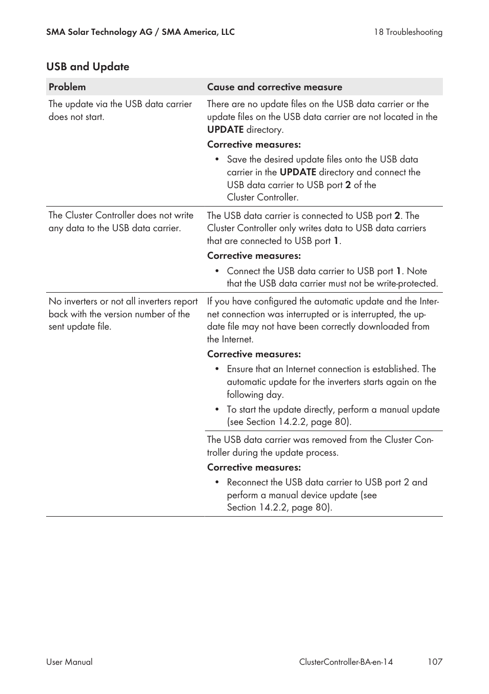 SMA CLUSTER CONTROLLER User Manual | Page 107 / 118